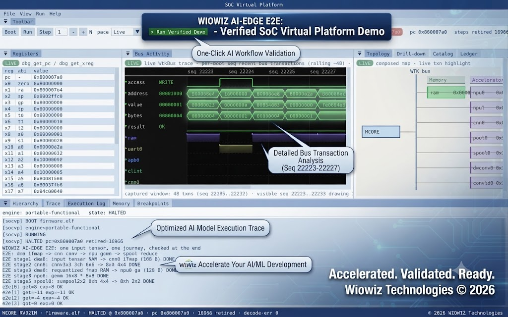 Boot a complete SoC from one binary