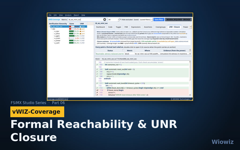 Formal Reachability and UNR Closure