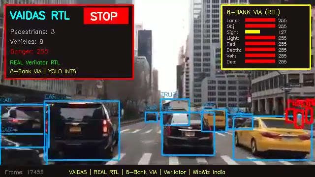 Real-Time ADAS Inference on VIA Architecture