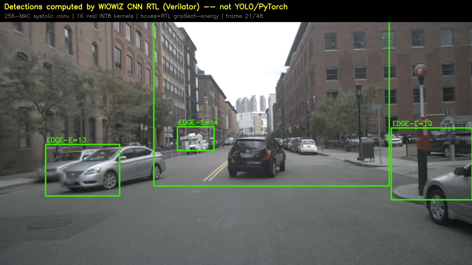 WIDAR CNN RTL detection